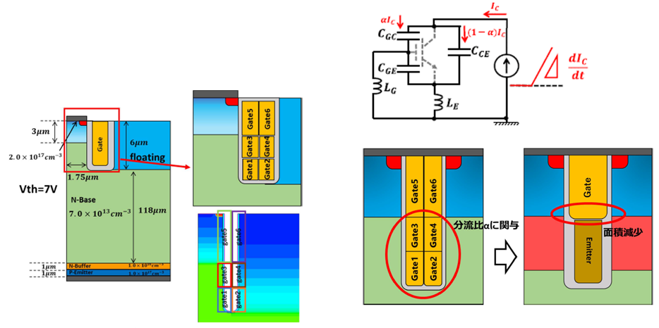 ゲート電流懐石におけるゲート分割構造　スプリットゲート構造採用による電流変化