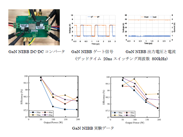 GaN NIBB DC-DC コンバータ GaN NIBB ゲート信号 GaN NIBB 出力電圧と電流 GaN NIBB 実験データ